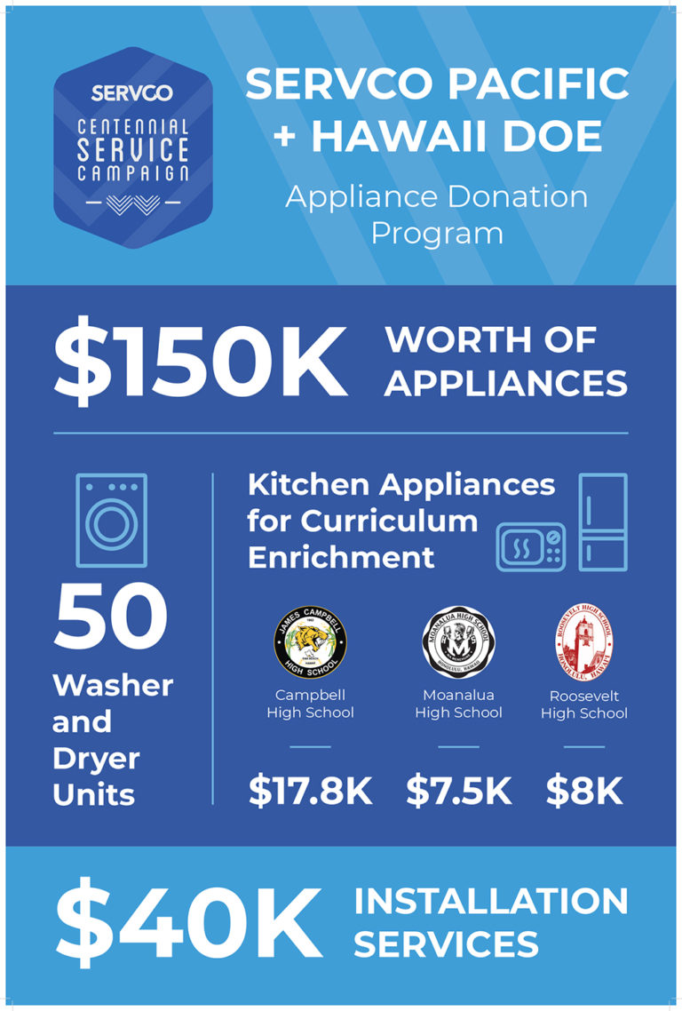 Hawaii Department of Education Partners with Servco on Appliance Donation Program Servco