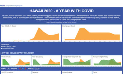 Servco Launches Analytics Retooling Program