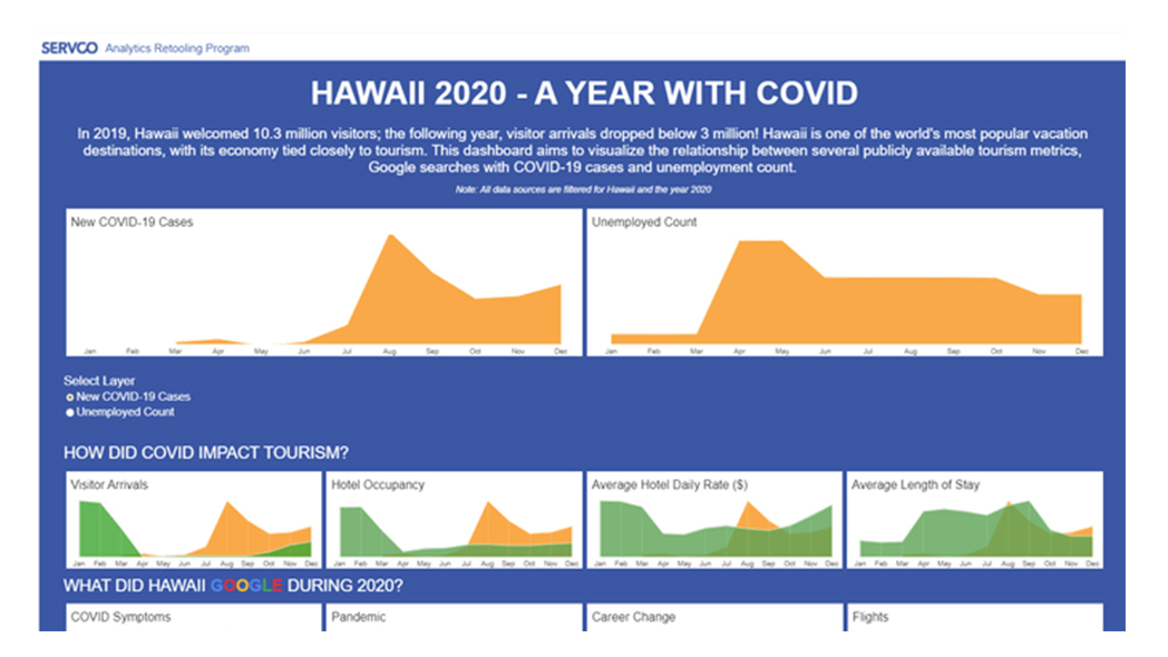 Servco Launches Analytics Retooling Program