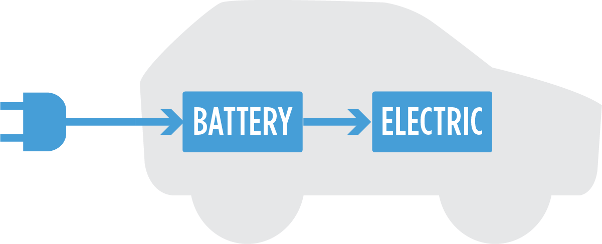 Battery Electric Vehicle