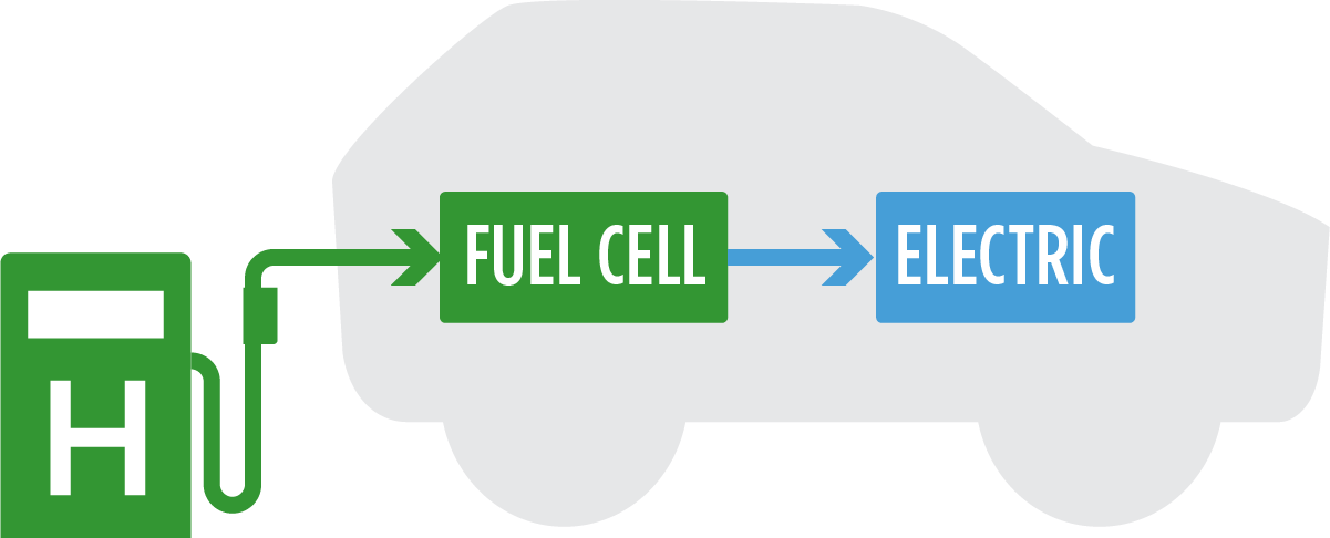 Battery Electric Vehicle